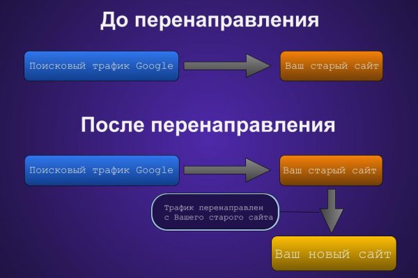 Оригинальные ссылки кракена