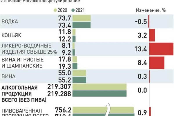 Кракен онион ссылки