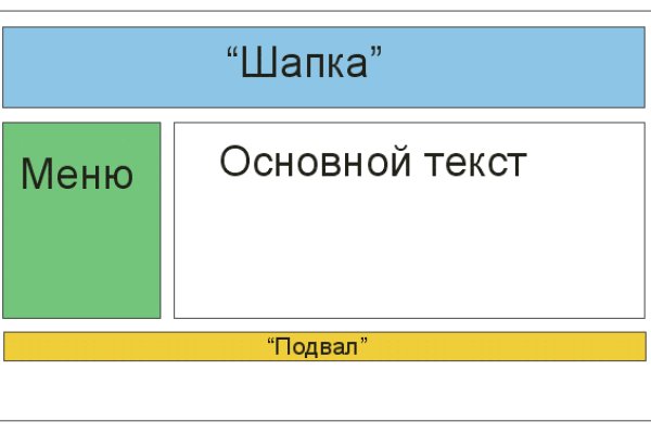 Кракен сайт kr2web in цены